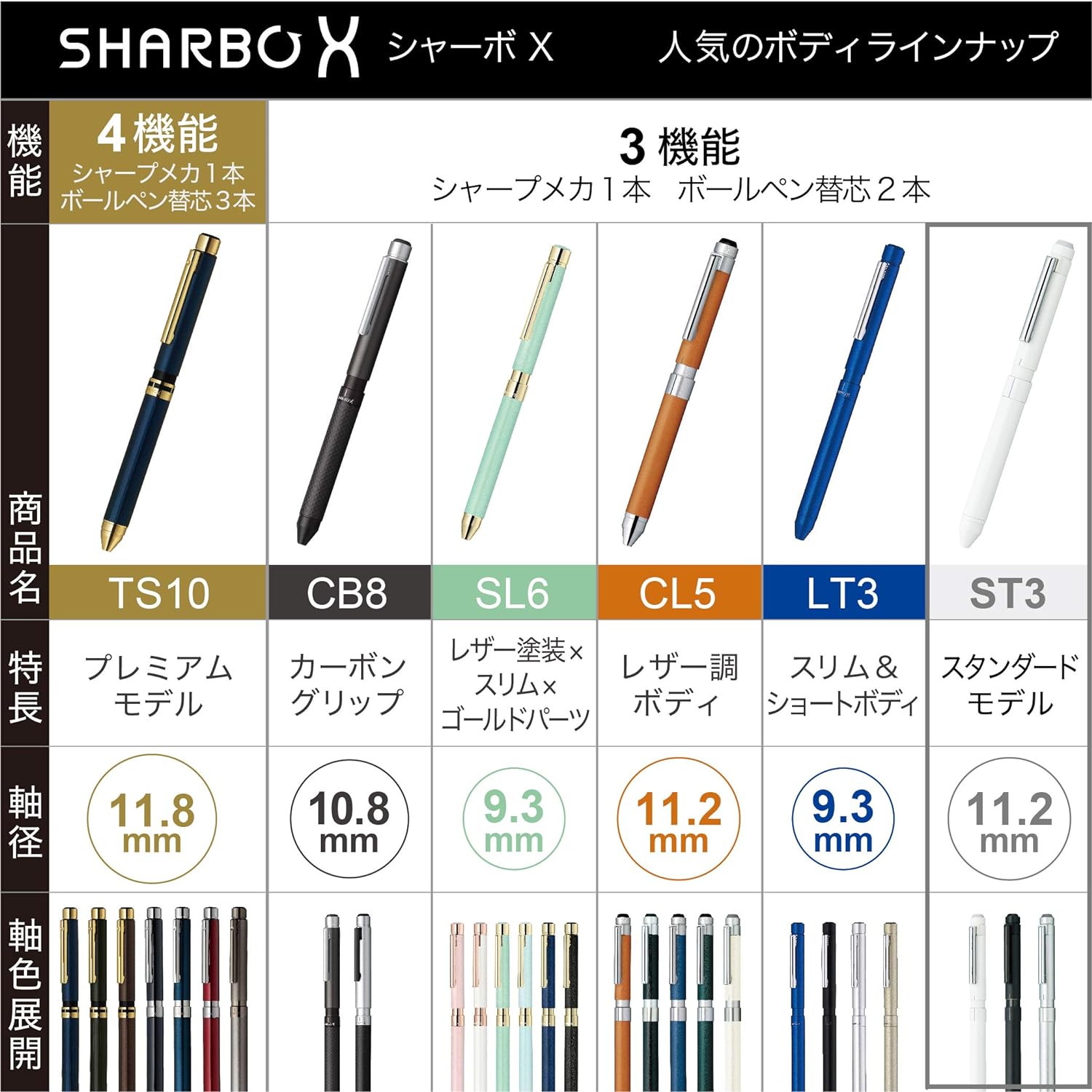 Zebra Sharbo X ST3 Multi-Functional Pen