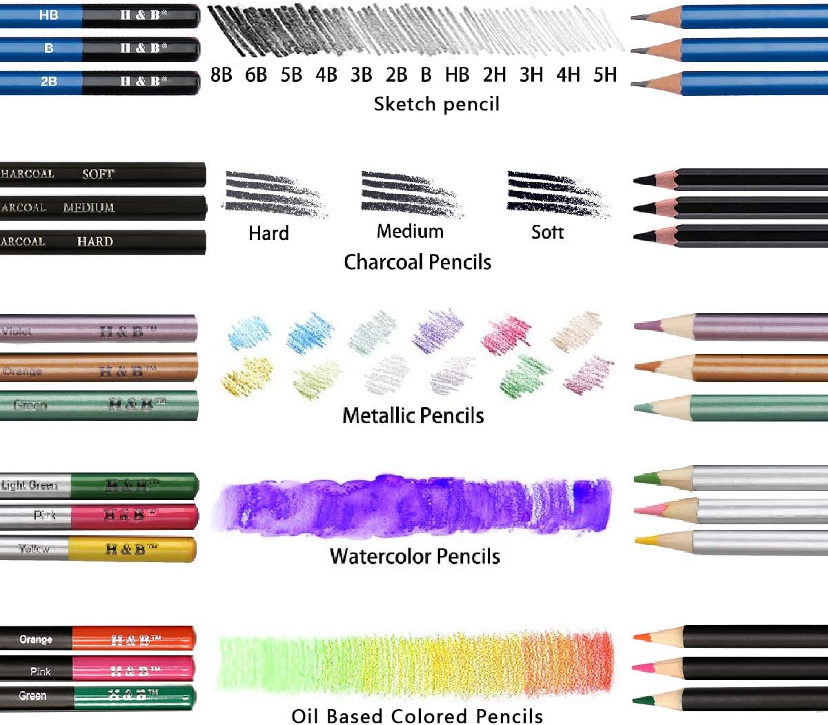 H&B 72PCS Drawing Supplies Sketching Pencil Sketchpad Set