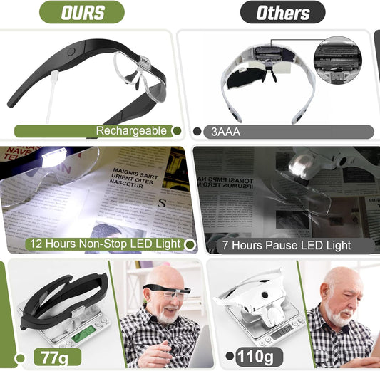 Rechargeable Headband Magnifying Magnifier Glass 1.5X-2X-2.5X-3.5X